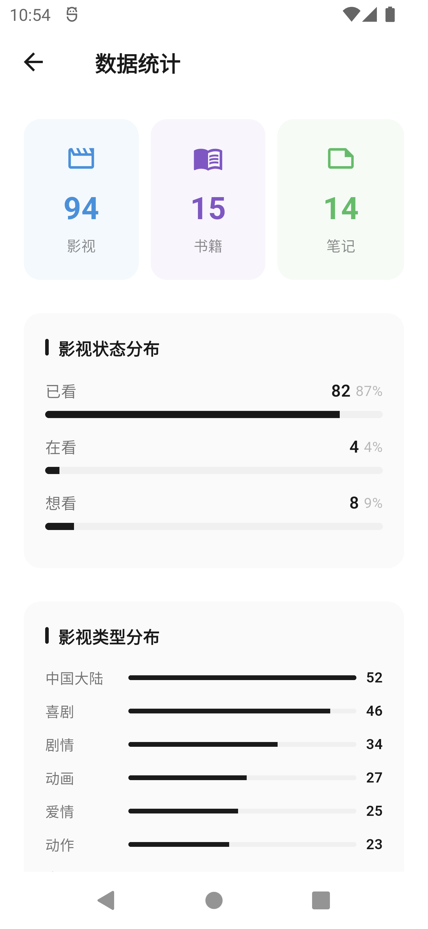 数据统计